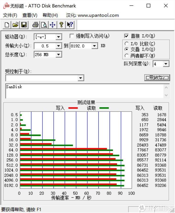 闪迪SD卡读写测试