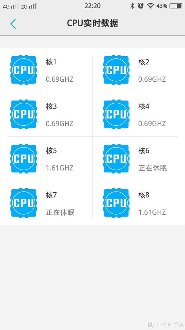 CPU核心