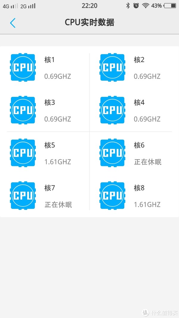 CPU核心