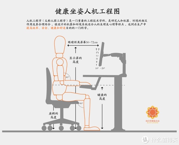 解锁各种新姿势——关于人体工学椅的一些分析