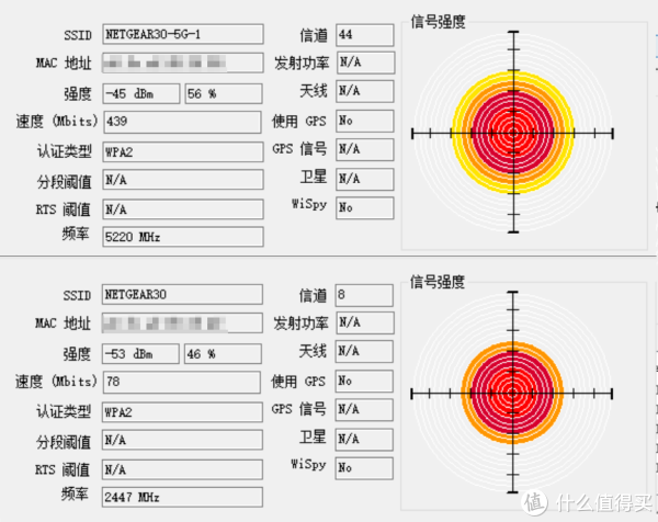 A点信号R8000，上为5G，下为2.4G