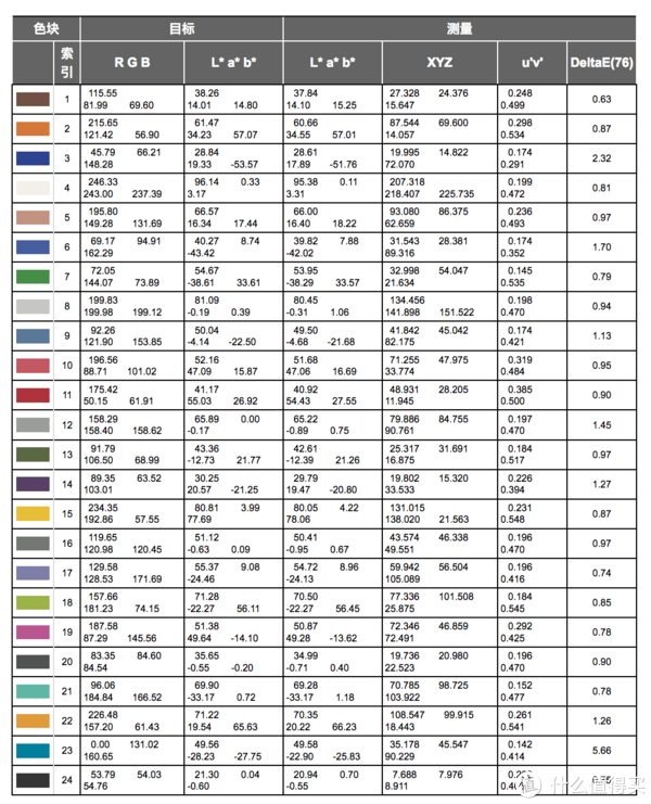 笔记本电脑显示器功率_一般笔记本电脑的功率是多少_笔记本电脑耗电功率
