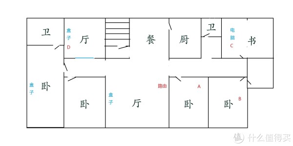 此前R8000测试的户型图