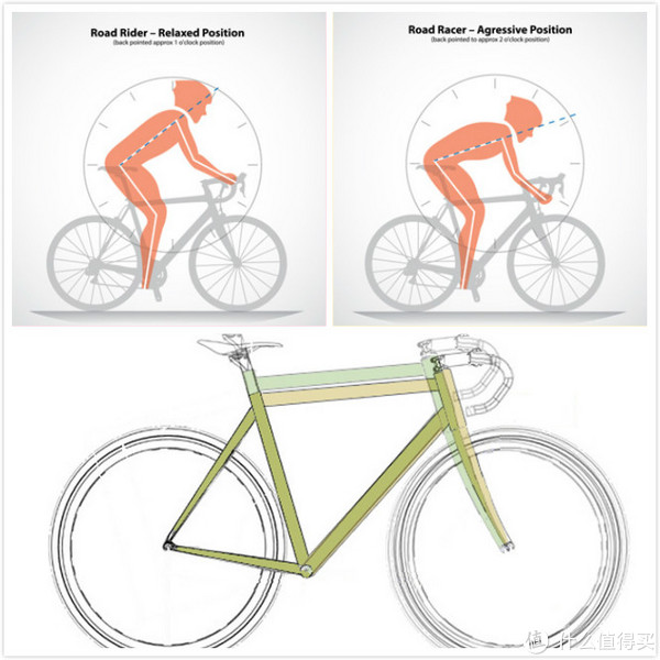 公路车初烧体验:海啸自组 & 闪电roubaix sl4 sport