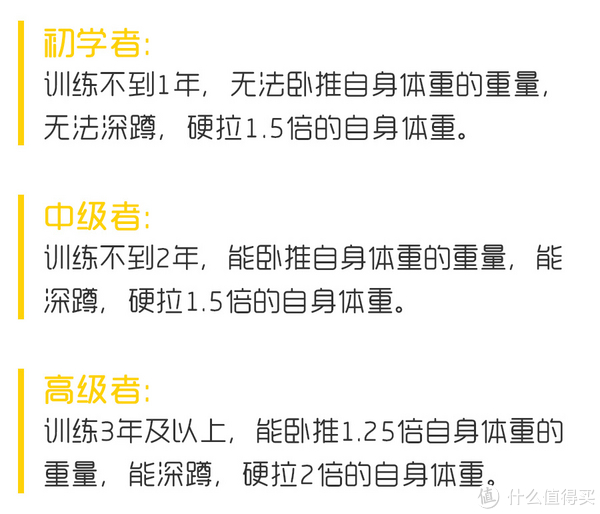 不同训练阶段者在力量训练中针对不同的训练重点,运动负荷,训练量