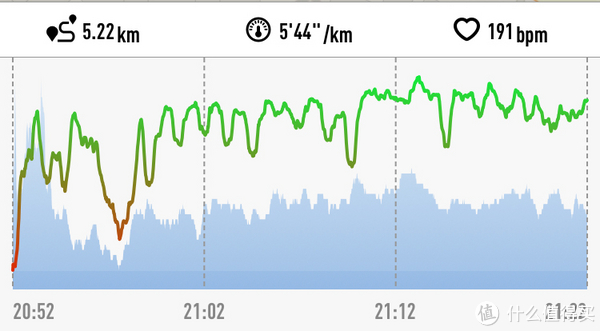 weloop 唯乐 小黑3 pk garmin 佳明235:心率 gps 配速