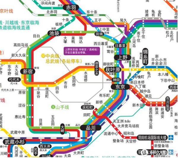 环状的jr山手线