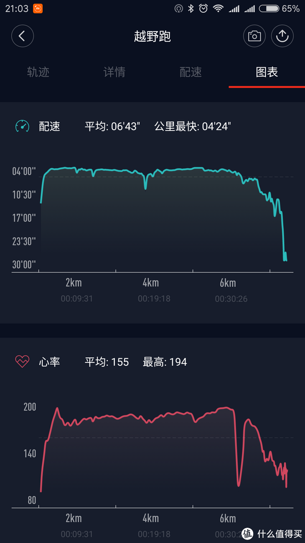 心率还是有些不正常波动的，毕竟是光电