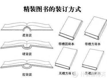 我的读物收藏 篇三:与莎士比亚和坡,说说图书装帧装订