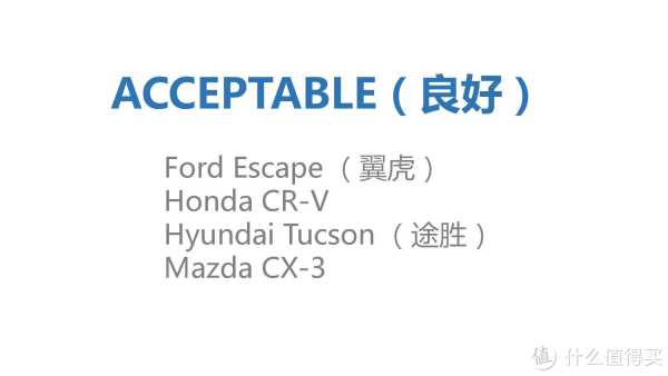 『万恶的美帝IIHS』教你选车 篇一:21款47个配置中小型SUV灯光横评