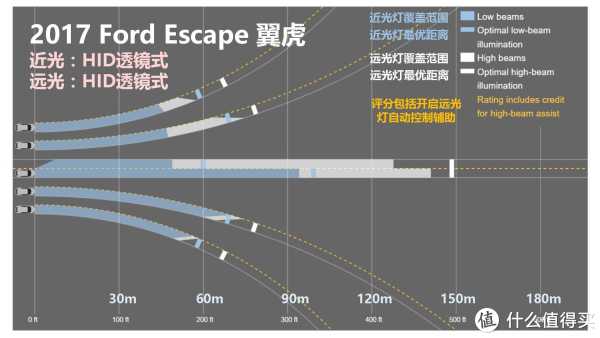 『万恶的美帝IIHS』教你选车 篇一:21款47个配置中小型SUV灯光横评