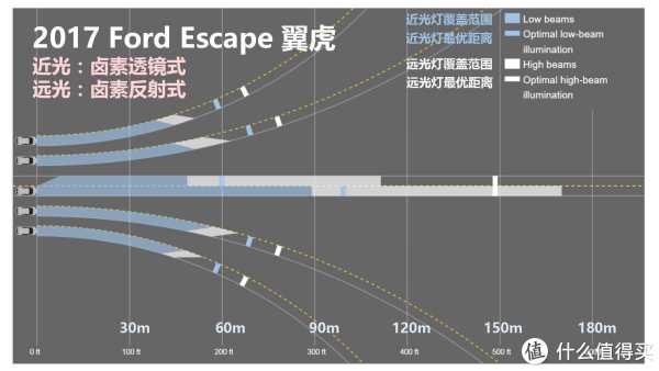 『万恶的美帝IIHS』教你选车 篇一:21款47个配置中小型SUV灯光横评