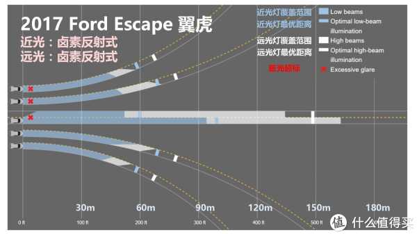 『万恶的美帝IIHS』教你选车 篇一:21款47个配置中小型SUV灯光横评