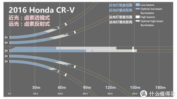 『万恶的美帝IIHS』教你选车 篇一:21款47个配置中小型SUV灯光横评