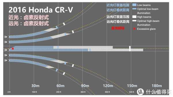 『万恶的美帝IIHS』教你选车 篇一:21款47个配置中小型SUV灯光横评