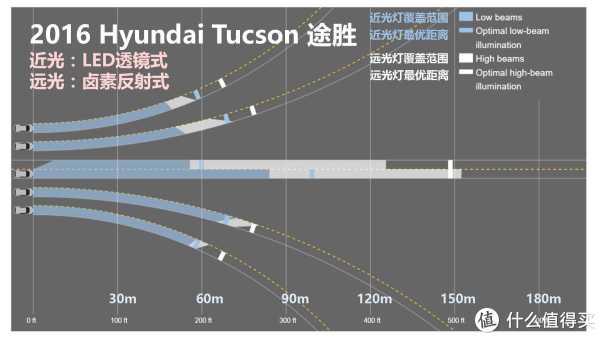 『万恶的美帝IIHS』教你选车 篇一:21款47个配置中小型SUV灯光横评