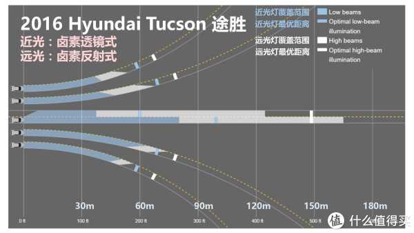 『万恶的美帝IIHS』教你选车 篇一:21款47个配置中小型SUV灯光横评