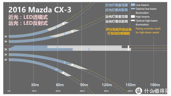 『万恶的美帝IIHS』教你选车 篇一:21款47个配置中小型SUV灯光横评