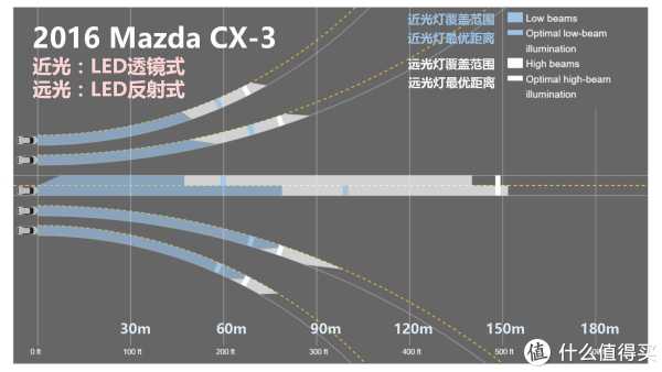 『万恶的美帝IIHS』教你选车 篇一:21款47个配置中小型SUV灯光横评