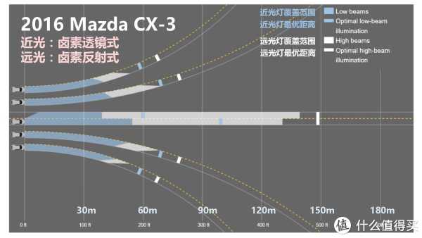 『万恶的美帝IIHS』教你选车 篇一:21款47个配置中小型SUV灯光横评
