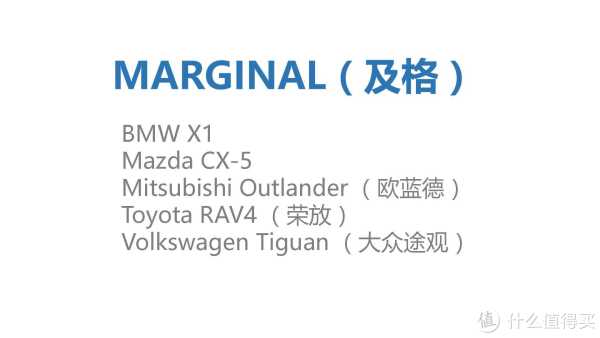『万恶的美帝IIHS』教你选车 篇一:21款47个配置中小型SUV灯光横评