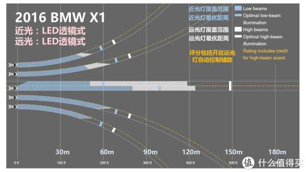 『万恶的美帝IIHS』教你选车 篇一:21款47个配置中小型SUV灯光横评