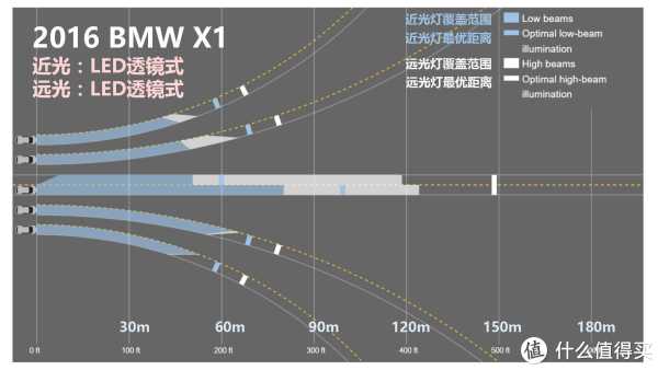 『万恶的美帝IIHS』教你选车 篇一:21款47个配置中小型SUV灯光横评