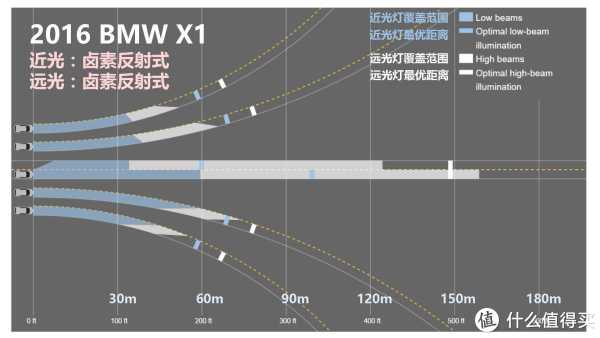 『万恶的美帝IIHS』教你选车 篇一:21款47个配置中小型SUV灯光横评