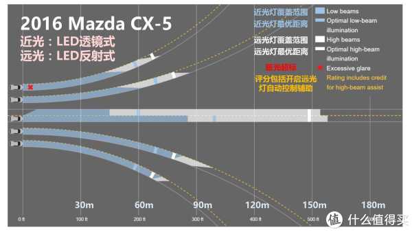 『万恶的美帝IIHS』教你选车 篇一:21款47个配置中小型SUV灯光横评