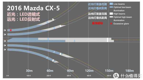 『万恶的美帝IIHS』教你选车 篇一:21款47个配置中小型SUV灯光横评