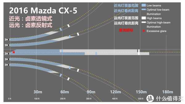 『万恶的美帝IIHS』教你选车 篇一:21款47个配置中小型SUV灯光横评