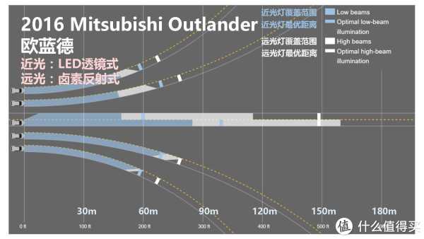 『万恶的美帝IIHS』教你选车 篇一:21款47个配置中小型SUV灯光横评