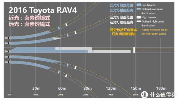 『万恶的美帝IIHS』教你选车 篇一:21款47个配置中小型SUV灯光横评