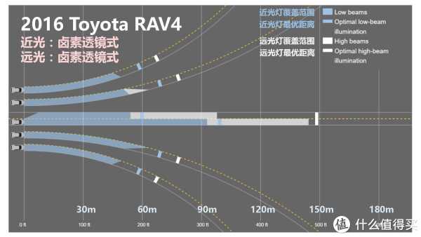 『万恶的美帝IIHS』教你选车 篇一:21款47个配置中小型SUV灯光横评