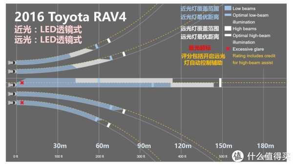 『万恶的美帝IIHS』教你选车 篇一:21款47个配置中小型SUV灯光横评