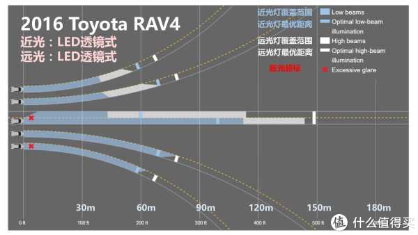 『万恶的美帝IIHS』教你选车 篇一:21款47个配置中小型SUV灯光横评
