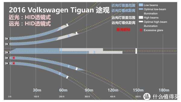 『万恶的美帝IIHS』教你选车 篇一:21款47个配置中小型SUV灯光横评