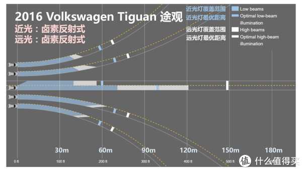 『万恶的美帝IIHS』教你选车 篇一:21款47个配置中小型SUV灯光横评