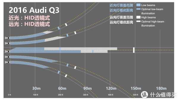 『万恶的美帝IIHS』教你选车 篇一:21款47个配置中小型SUV灯光横评