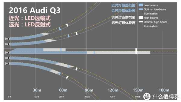 『万恶的美帝IIHS』教你选车 篇一:21款47个配置中小型SUV灯光横评
