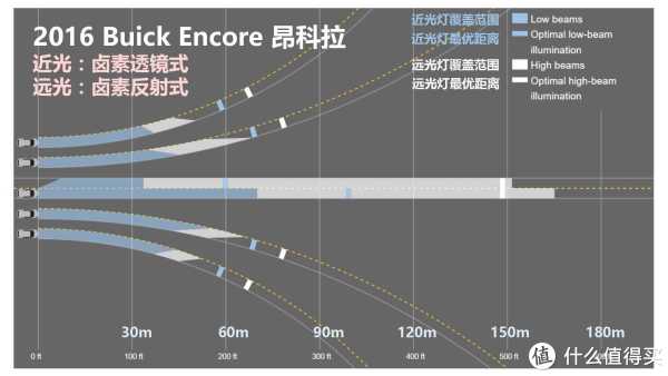 『万恶的美帝IIHS』教你选车 篇一:21款47个配置中小型SUV灯光横评