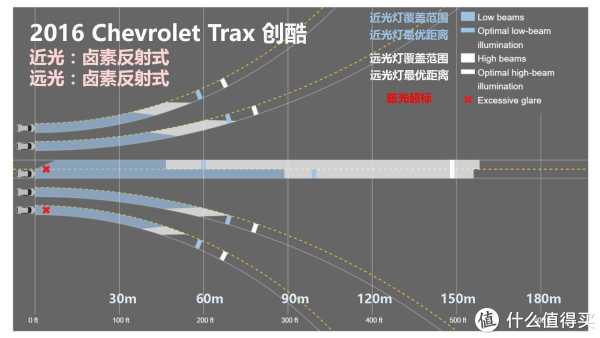 『万恶的美帝IIHS』教你选车 篇一:21款47个配置中小型SUV灯光横评