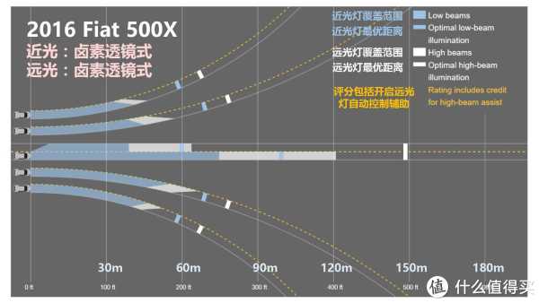 『万恶的美帝IIHS』教你选车 篇一:21款47个配置中小型SUV灯光横评