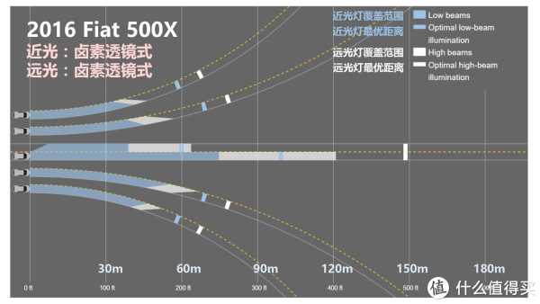 『万恶的美帝IIHS』教你选车 篇一:21款47个配置中小型SUV灯光横评