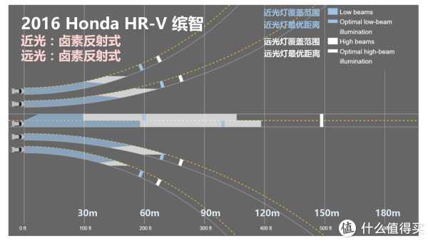 『万恶的美帝IIHS』教你选车 篇一:21款47个配置中小型SUV灯光横评