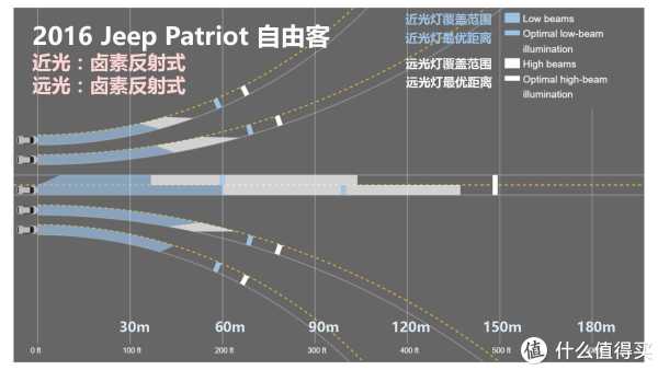 『万恶的美帝IIHS』教你选车 篇一:21款47个配置中小型SUV灯光横评