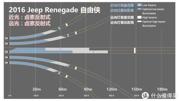 『万恶的美帝IIHS』教你选车 篇一:21款47个配置中小型SUV灯光横评