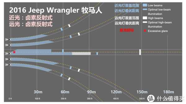 『万恶的美帝IIHS』教你选车 篇一:21款47个配置中小型SUV灯光横评
