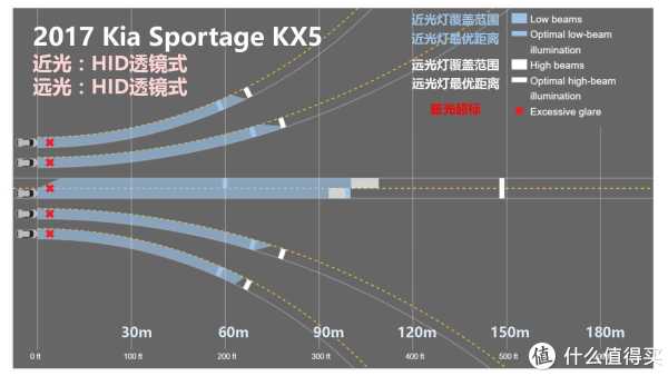 『万恶的美帝IIHS』教你选车 篇一:21款47个配置中小型SUV灯光横评