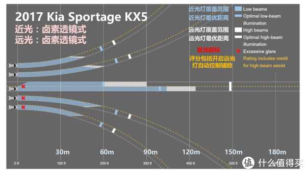 『万恶的美帝IIHS』教你选车 篇一:21款47个配置中小型SUV灯光横评